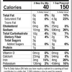 Mississippi Delta Tomato Basil Soup